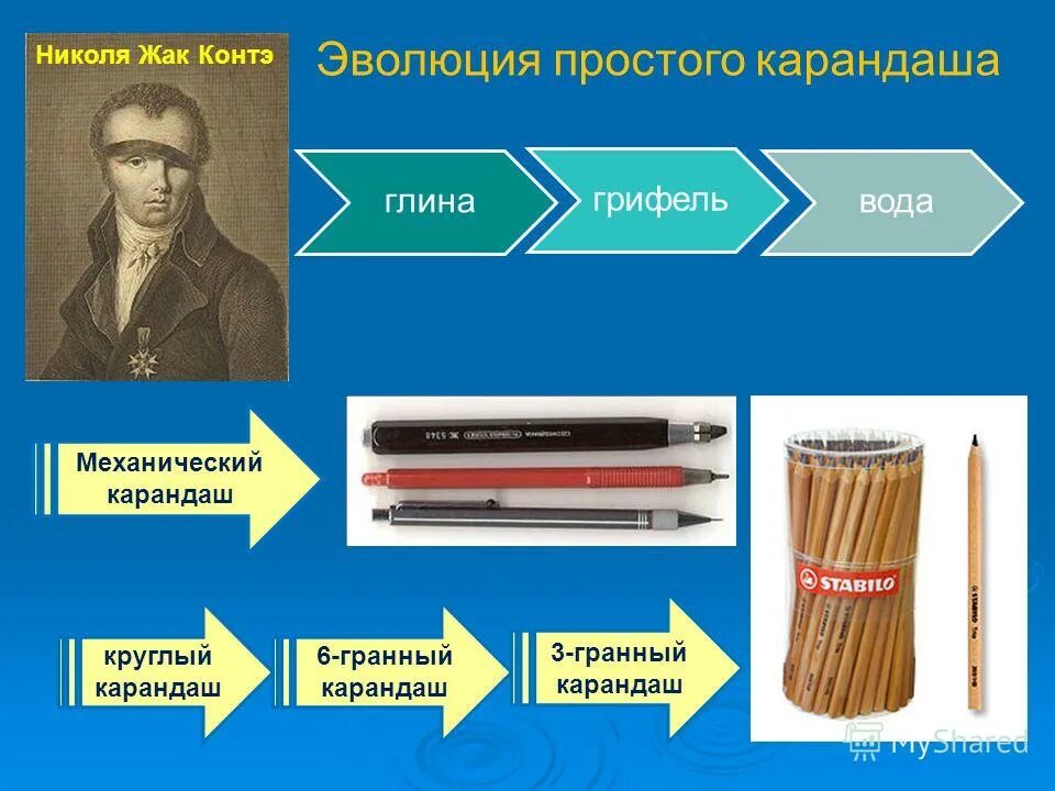 Ученический карандаш состоит из основной части. Первый карандаш. История появления карандандаша. История возникновения карандаша. Карандаш история происхождения.