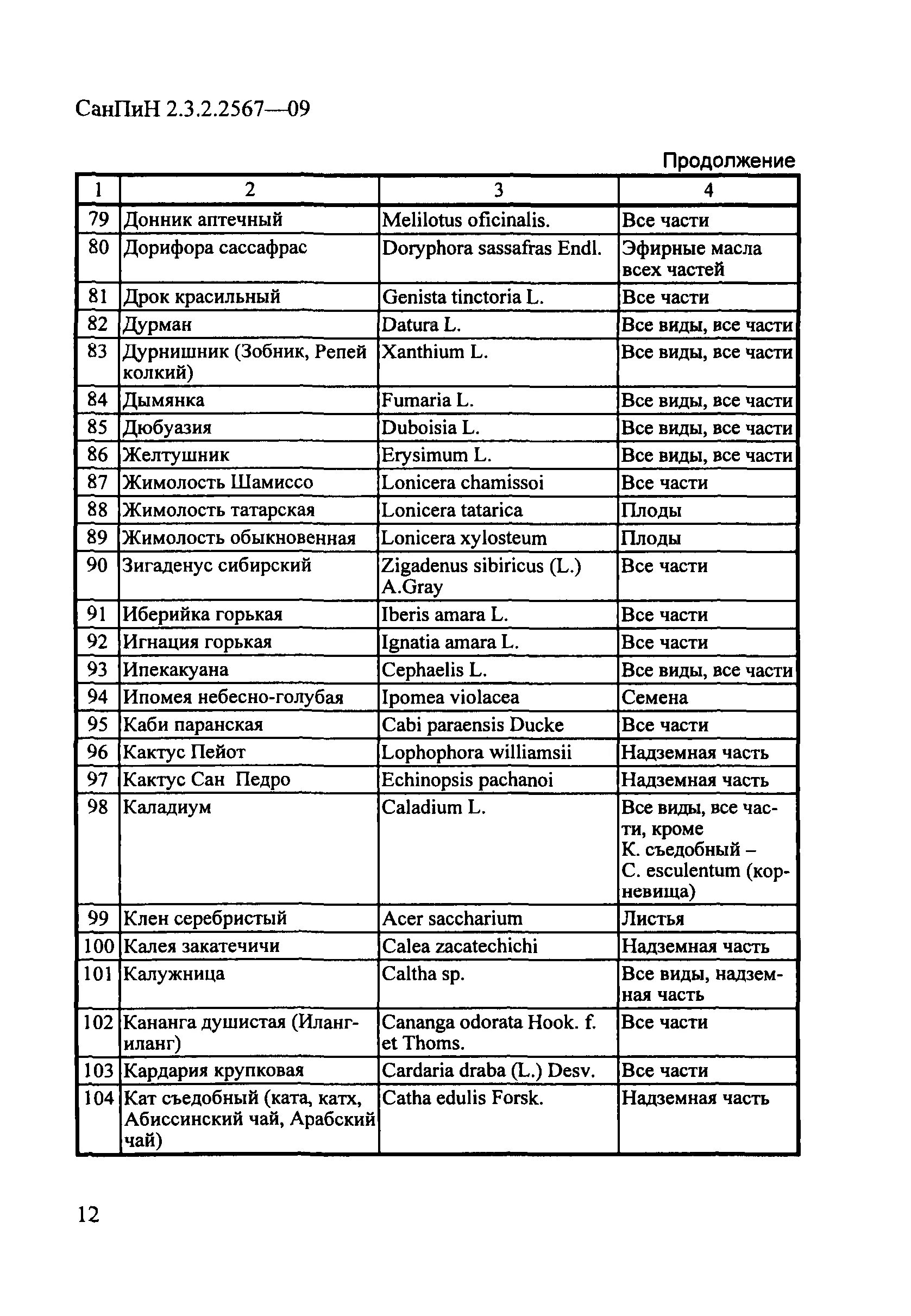 1340-03. Грозный улица урицкого. 2/2. Санпин 2. 2.