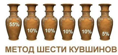 Метод 6 кувшинов