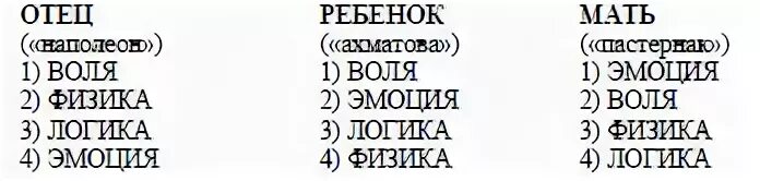 Логика физика эмоция воля. Логика воля эмоция. Воля физика логика эмоция тест. Психотип эмоция физика логика воля. Психософия физика эмоции логика.