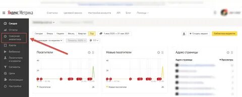 Настроить аналитику