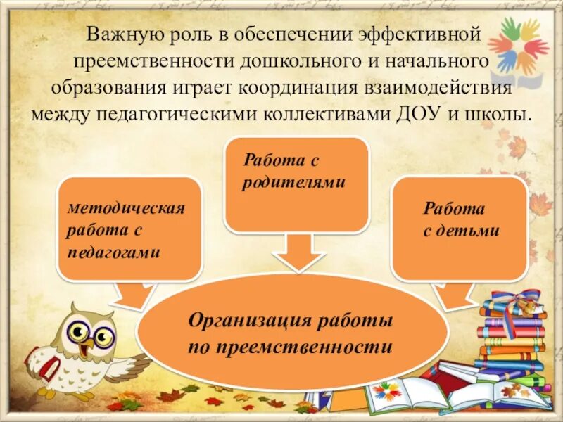 Методическая преемственность. Преемственность в работе ДОУ И школы. Преемственность детского сада и начальной школы. Преемственность в работе детского сада. Работа по преемственности детского сада и школы.