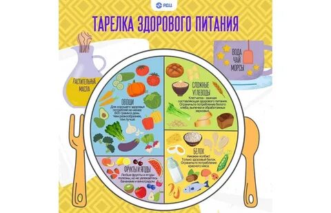 Правило тарелки 5 цветов