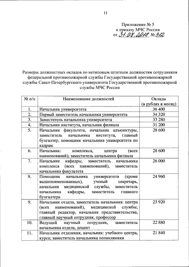 приказ мчс по должностям. приказ мчс 216 дсп. оклады сотрудников мчс по типовым должностям. оклады сотрудников мчс россии. оклады по нетиповым должностям мчс 2022.