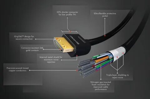 Hdmi каким кабелем