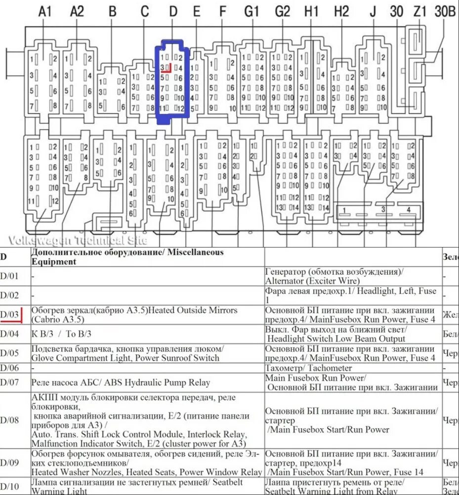 Распиновка т4. Схемы блока предохранителей VW t4. Схема предохранителей Фольксваген гольф 5. Блок предохранителей Фольксваген гольф 3 1993 года схема. Блоки предохранителей и реле на Фольксваген т4.