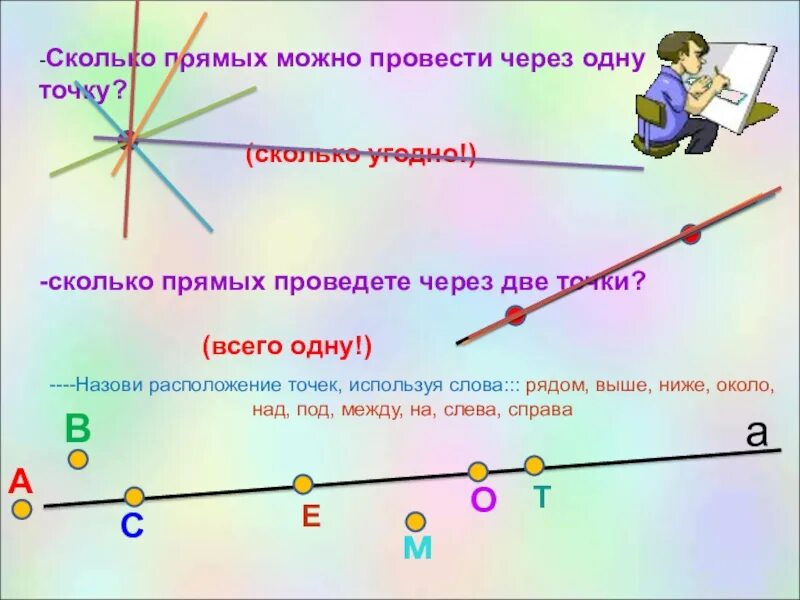 Сколько прямых можно провести. Сколько прямых можно провести через точку. Сколько прямых можно провести через 1 точку. Через одну точку можно провести прямых.