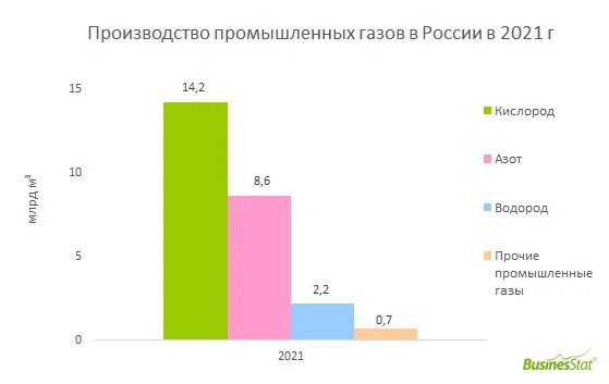 Объем продаж. Рынок систем безопасности в России 2021. Промышленные рынки россии
