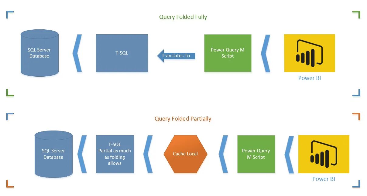 Power bi запрос. Power query. Power query иконка. Источники данных для Power bi. Программа Power query что это.