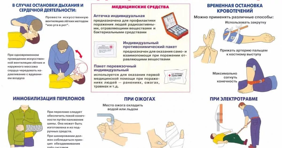 Кпк оказание первой помощи. Памятка по оказанию первой помощи при травмах. гражданская оборона при оказании первой помощи. первая домедицинская помощь. правила оказания первой доврачебной помощи.