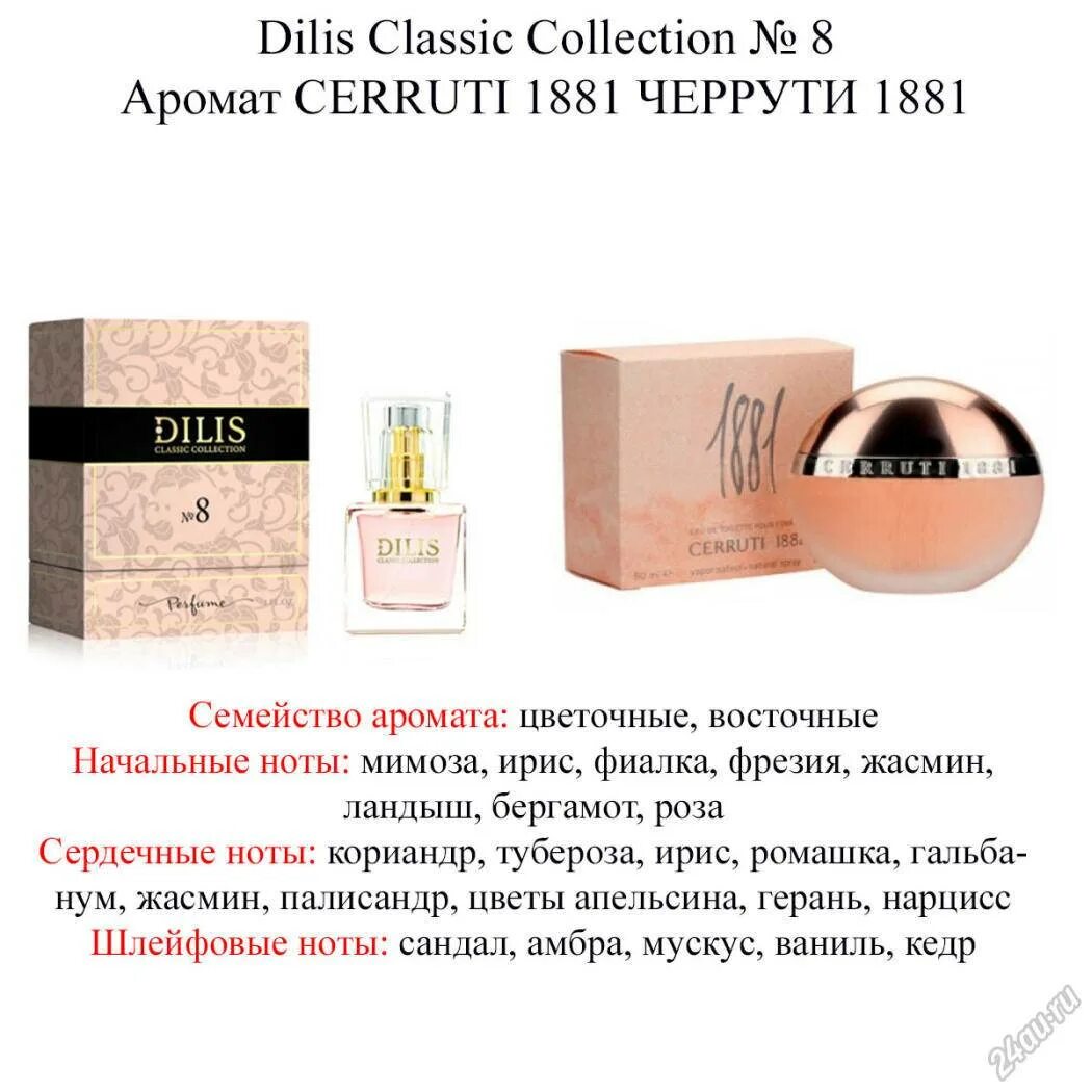 Dilis аналог каких духов. Classic collection Дилис таблица. Духи Дилис ароматы по номерам. Дилис духи по номерам аналоги. Дилис духи таблица соответствия ароматов.