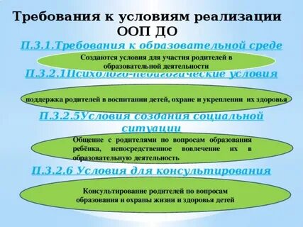 Аспекты образовательной среды