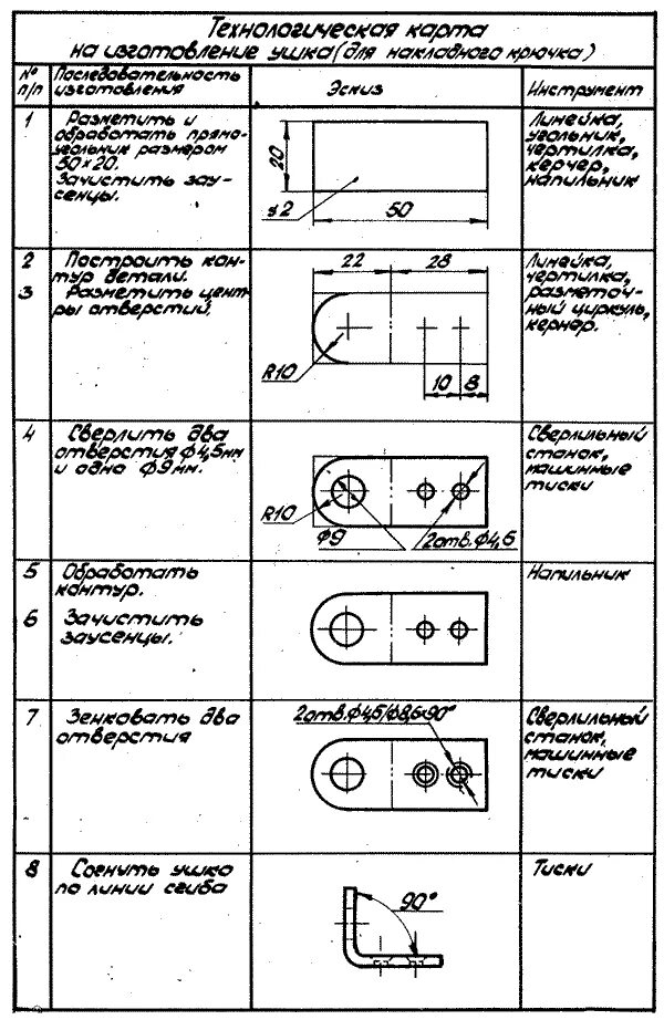 Технологическая карта мебельного производства. Технологическая карта слесарное дело ушко. Технологическую карту "по изгготовлению ручки для напильника". Технологическая карта скоба металлическая.