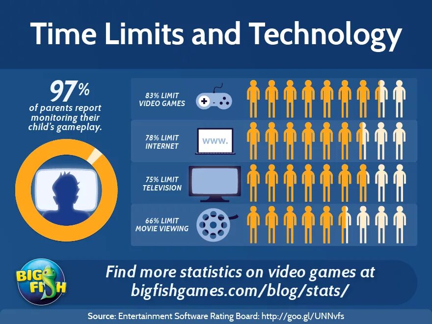 Games Statistic. Games with time limits. Why people Play videogames statistics. Psychotypes. Stats content