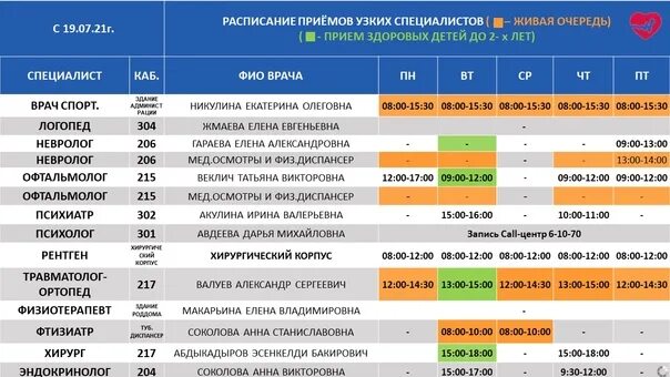 Поликлиника боткина расписание врачей. ГБУЗ РК «Интинская Центральная городская больница». Женская консультация Муром расписание врачей. Поликлиника 2 Великие Луки Дружба расписание врачей.