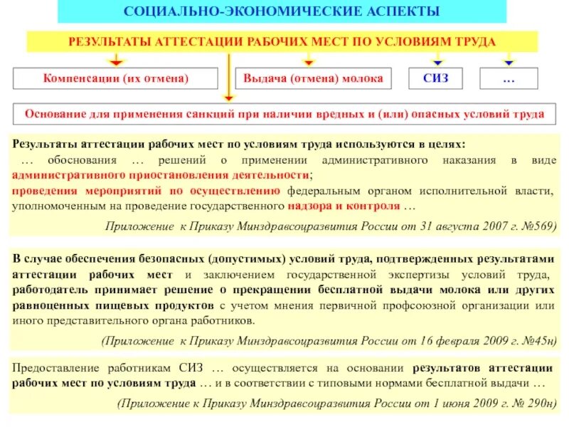 Материалов на основании результатов. Аттестация рабочих мест по условиям труда. Экономические аспекты аттестации рабочих мест. Условия труда безопасные допустимые. Мероприятия по обеспечению безопасных условий труда приложение….