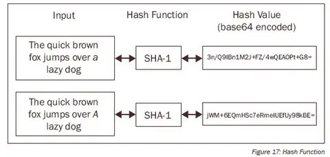 Hash sales