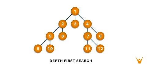 Поиск в глубину python