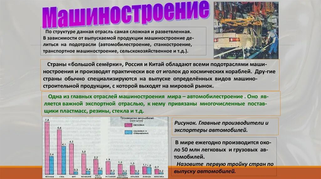 Отрасли машиностроения. Мировые отрасли машиностроения. География промышленности 10 класс. Назовите ведущую отрасль