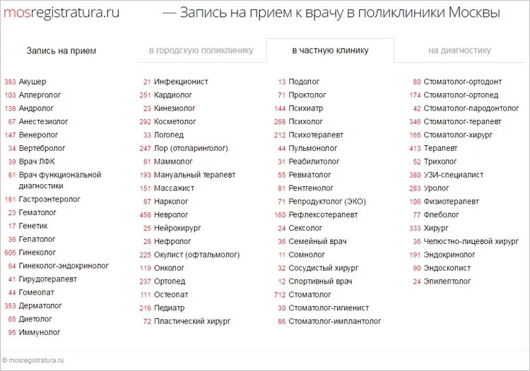 Какие московские номера телефонов. Коды телефонных номеров Москвы. Коды районов Москвы по номеру телефона. Коды телефонов Москвы по районам. Коды номеров по районам Москвы.