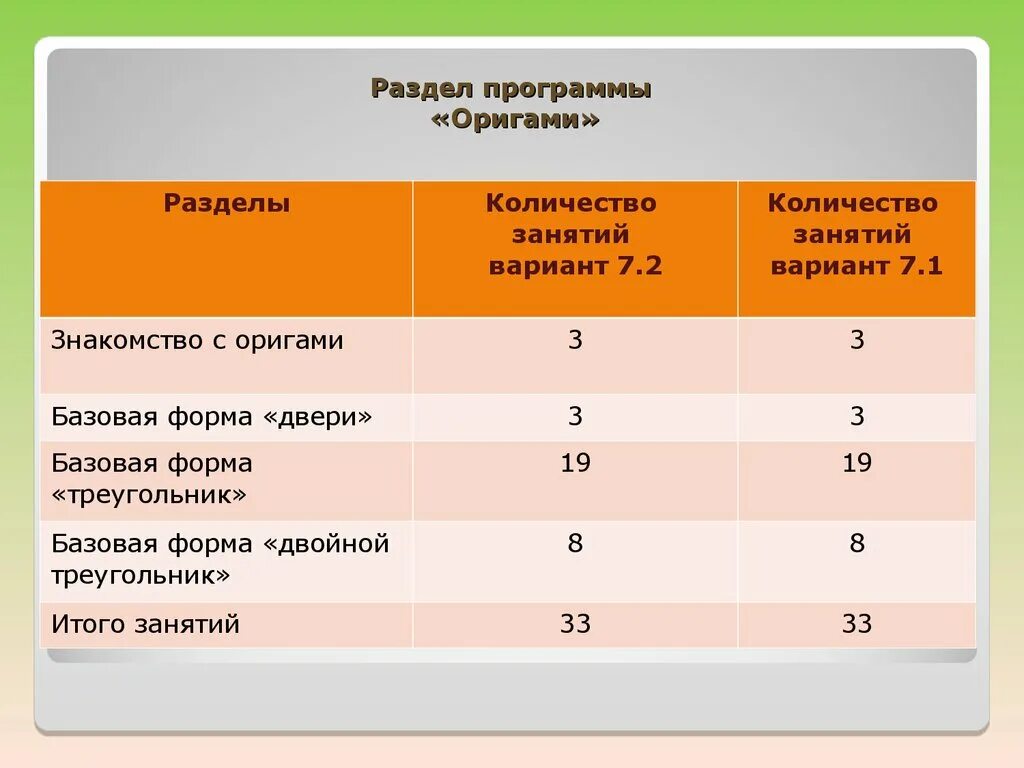 Варианты программ для детей с ЗПР. Класс учебный для детей с ЗПР. Программа 7.2 для детей с ЗПР 1 класс. Программа ЗПР 7.1.