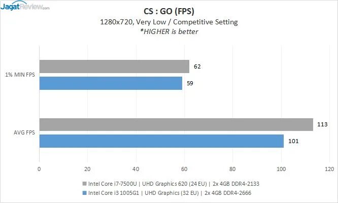 Core i3-1005g1 характеристики. I3-1005g1 CPU. Intel Core i3 1005g1 1.2 ГГЦ. Core i3 модель процессора 1005g1.