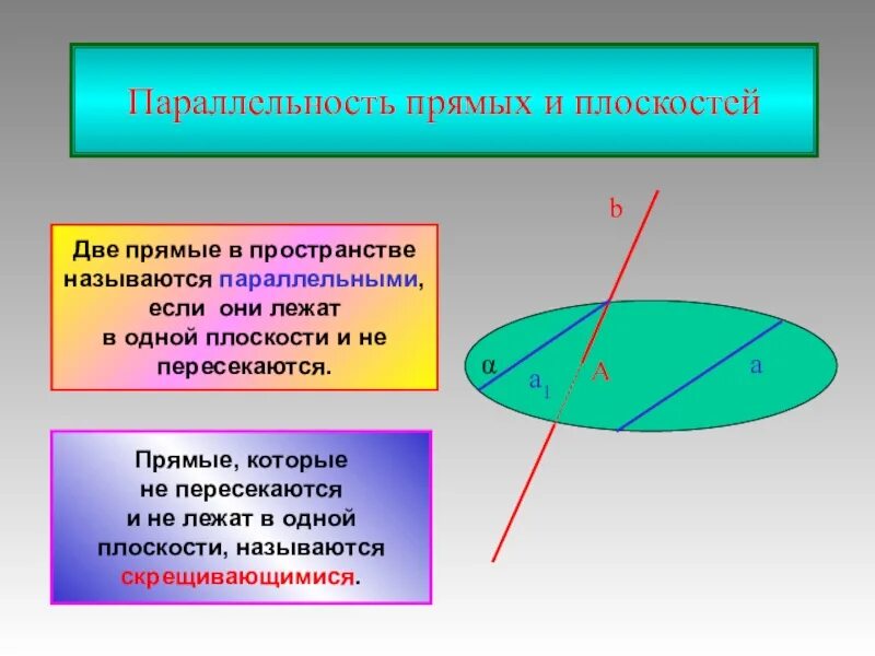 1 прямые и плоскости в пространстве. Параллельность прямой и плоскости в пространстве. Параллельные прямые и плоскости в пространстве. Параллельность прямых прямой и плоскости. Параллельные прямая и плоскость в пространстве.