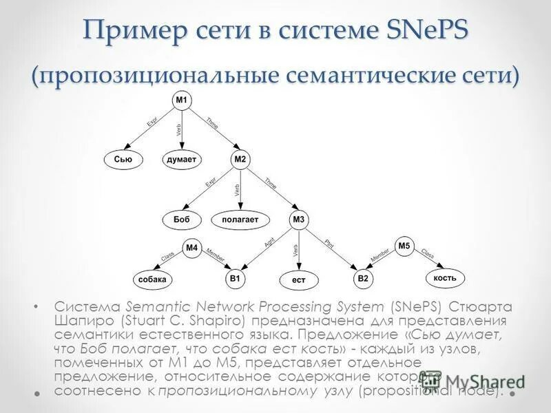 дети сети примеры. дети сети примеры. дети сети примеры. Networking примеры. айпи внешний и внутренний.