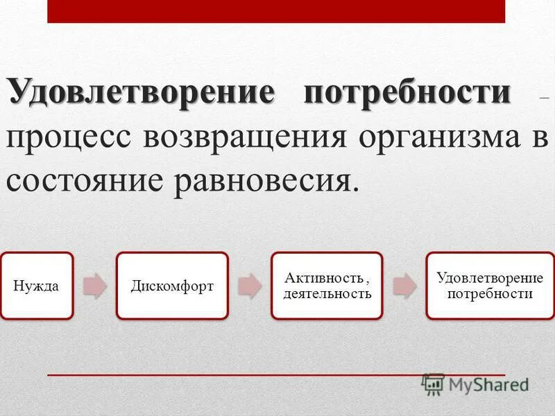 Удовлетворение 20. Удовлетворение потребностей. Инстинктивное удовлетворение потребностей. Потребность и удовлетворенность. Состояние удовлетворения.