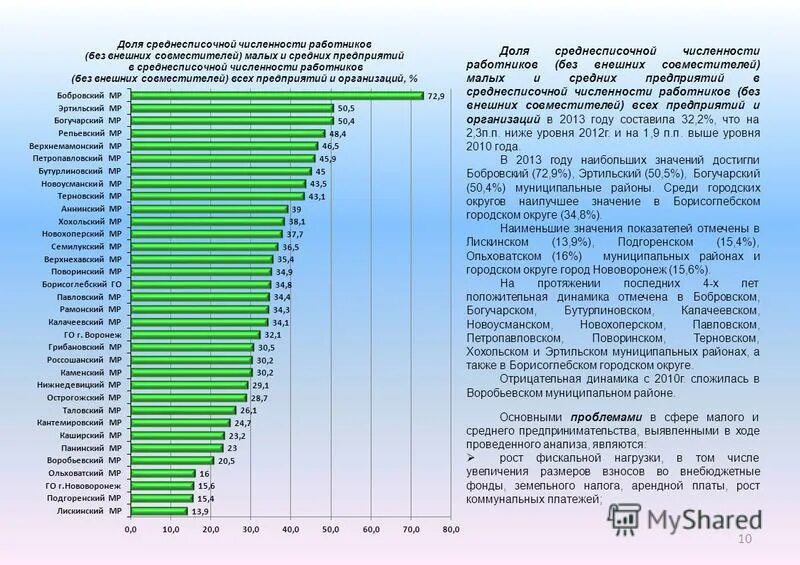 Численность работников без внешних совместителей. Динамика среднесписочной численности работников. Среднесписочная численность населения. Среднесписочная численность работников по годам.