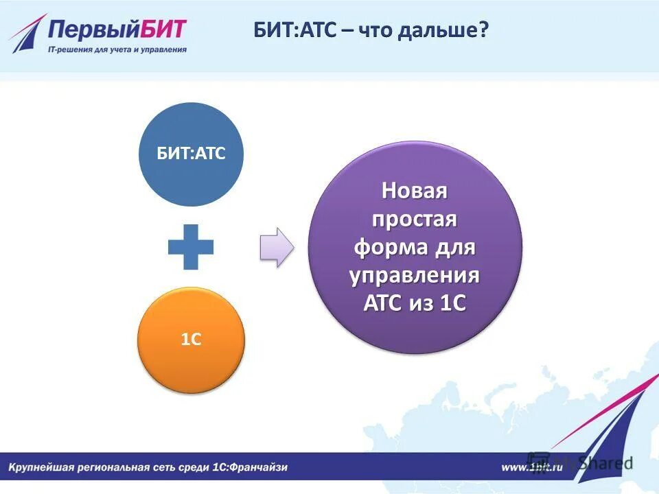 Вск ипотека. Страхование ипотеки вск. PMS «Intellect Style» - «русский отель». Интеграция с Opera PMS. Управление атс