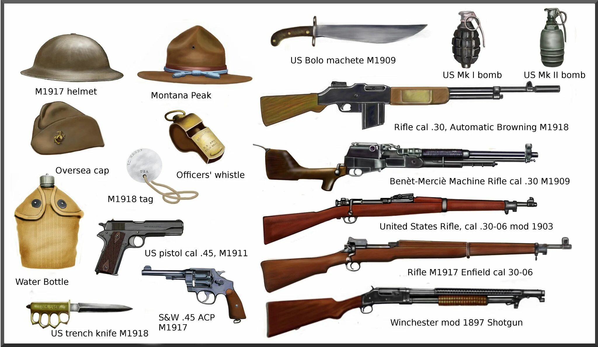 Pin on Colored profiles of small arms