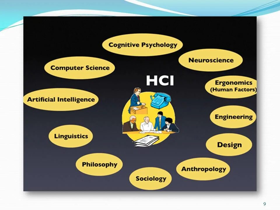 Human Computer interaction. HCI. Технология HCI. HCI Интерфейс. Human interaction