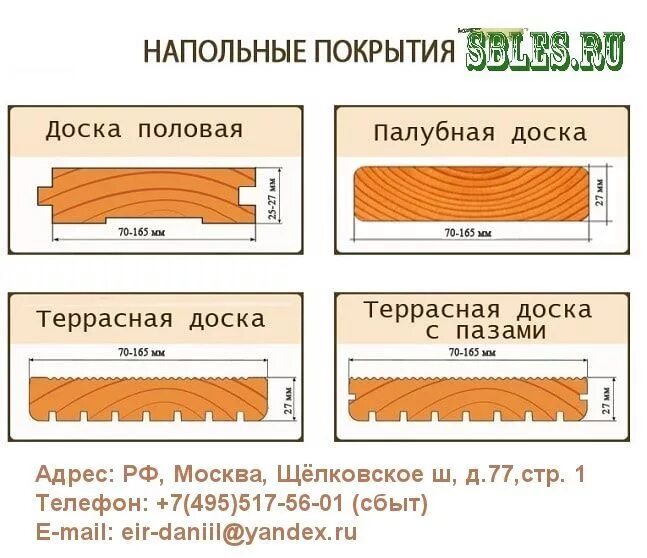 Пол ширина. Террасная доска лиственница габариты. Террасная доска лиственница толщина. Крепеж террасной доски из лиственницы к лагам чертеж. Террасная доска лиственница зазор.