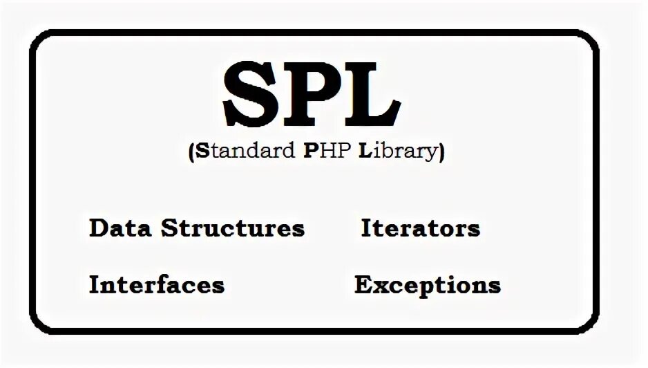 Library php id. SPL php. Php Library. SPL;it.