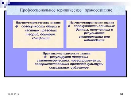 Методические теории