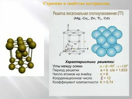 Связь строения и свойств материала