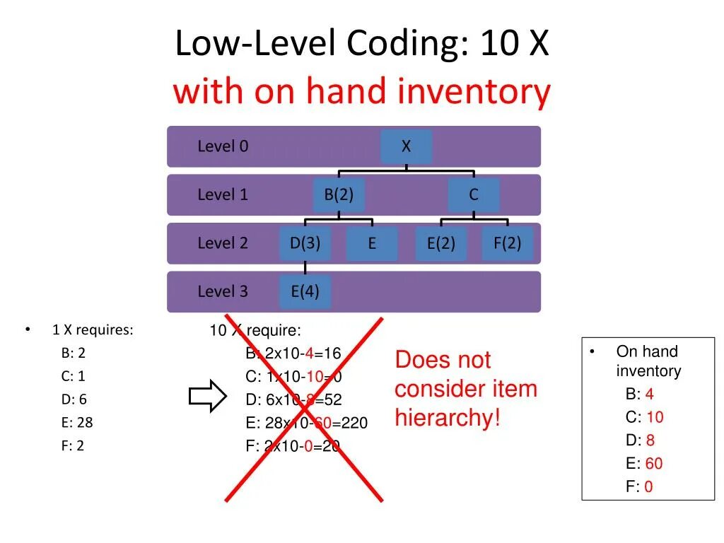 Код уровня 1. Low Level. Low Level code. Programming languages High Level Low Level. (Ll) Low Level.