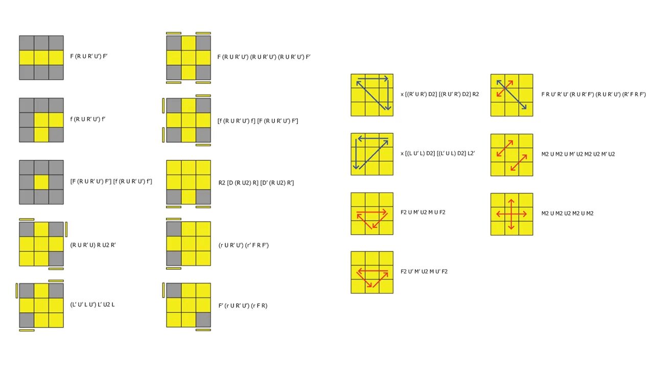 ПЛЛ кубик Рубика 3х3 схема. Сборка кубика Рубика 3х3 схема сборки рыбки. Формулы ПЛЛ для кубика Рубика 3х3. Крест на кубике рубика 3х3 схема