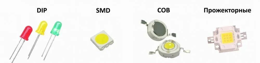 Какой светодиод. Сверхяркие СМД светодиоды. SMD светодиод зеленый 5 вольт. SMD светодиод 3w 2700k. Светодиодный SMD 2,5 вольта.