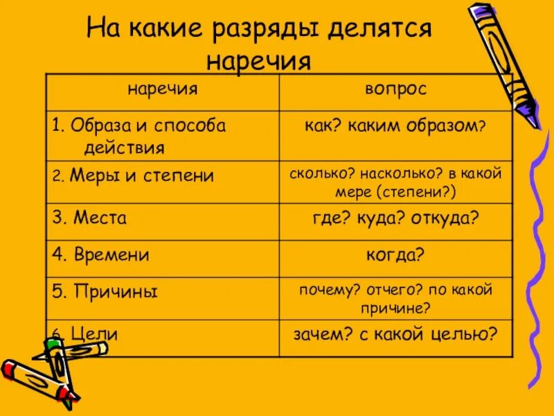 Таблица разряды наречий по значению с примерами Картинки 2 ТИПА НАРЕЧИЙ