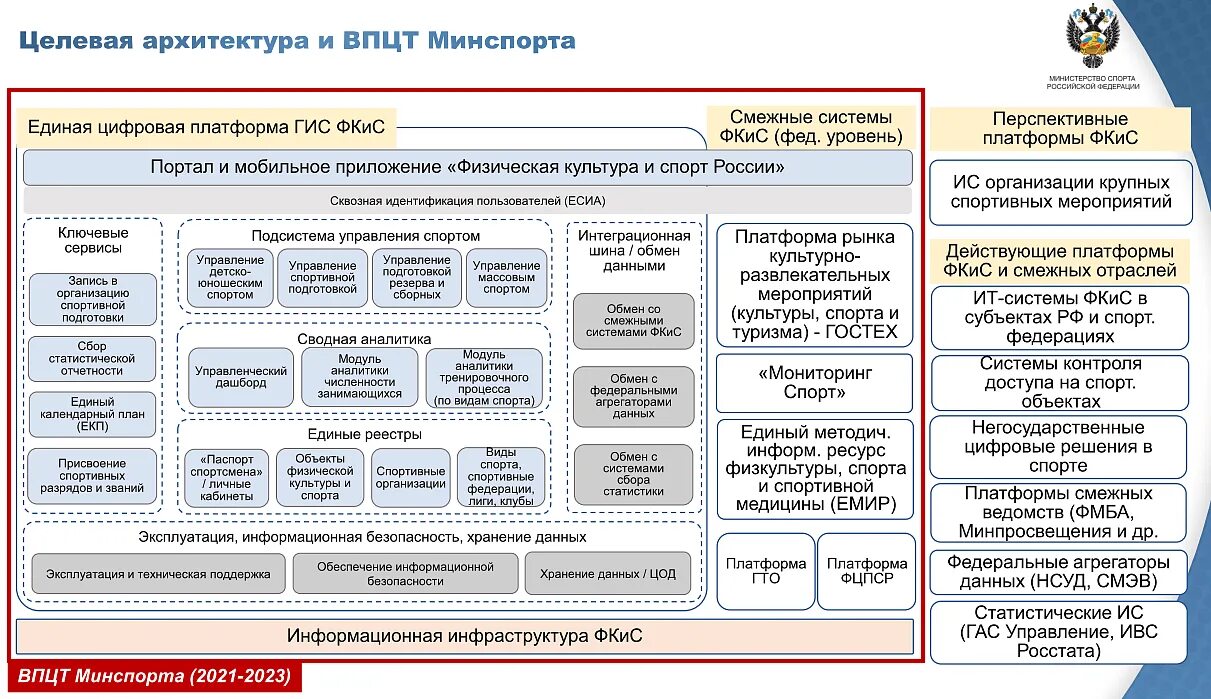 Информационные системы в культуре. Платформа ГИС «физическая культура и спорт». Физкультурно-спортивные организации. Цифрофвизация сферы физической культуры и спорта. Единая цифровая платформа России.