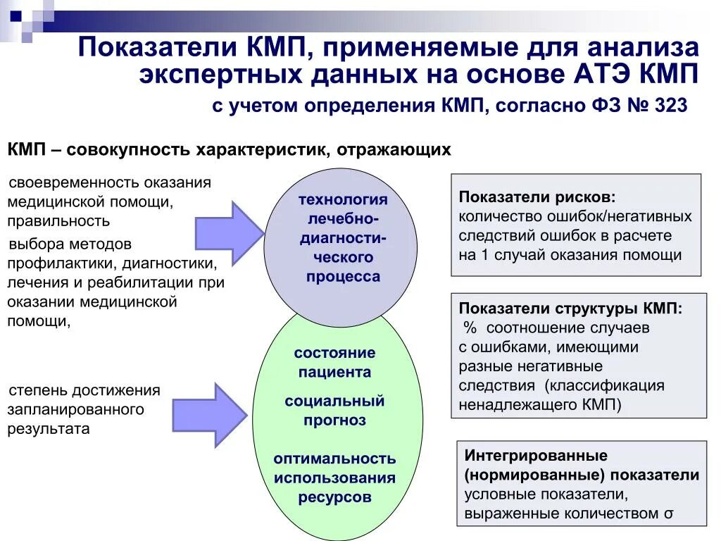 Данных службы качества