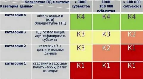 Какие тайны относятся к персональным данным