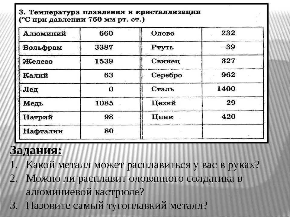 Температура плавления свинца в градусах по цельсию. Температура плавления олова и свинца. температура плавления сплавов алюминия. темпер плавления алюминия. температура плавления материалов таблица.