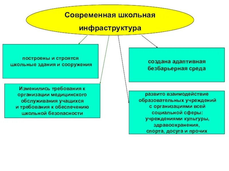 Фонд инфраструктурных и образовательных. Фонд инфраструктурных и образовательных