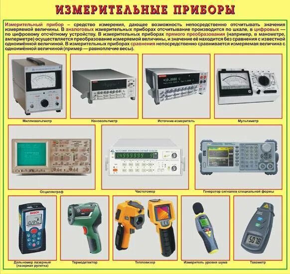 Назначение контрольного инструмента