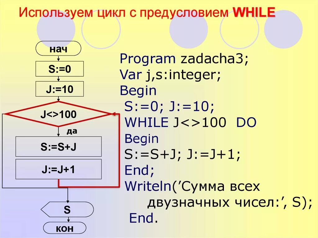 While s 100. Цикл с предусловием паскаль. цикл с предусловием информатика 8 класс. пример программы с циклом while. цикл с предусловием while.