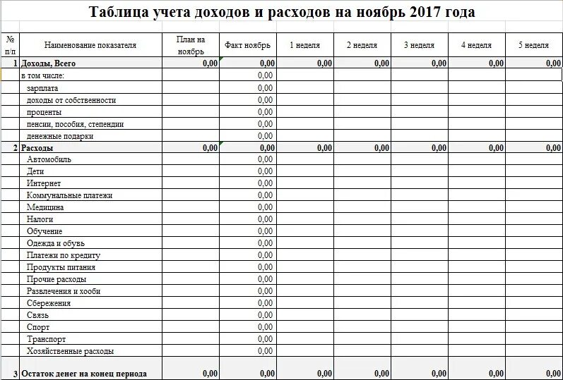 Учет расходов и доходов государства как называется. Таблица финансового учета расходов и доходов. Таблица учета мебельной фурнитуры. Таблица учета расходов родительского комитета. Таблица учета хозтоваров пример.