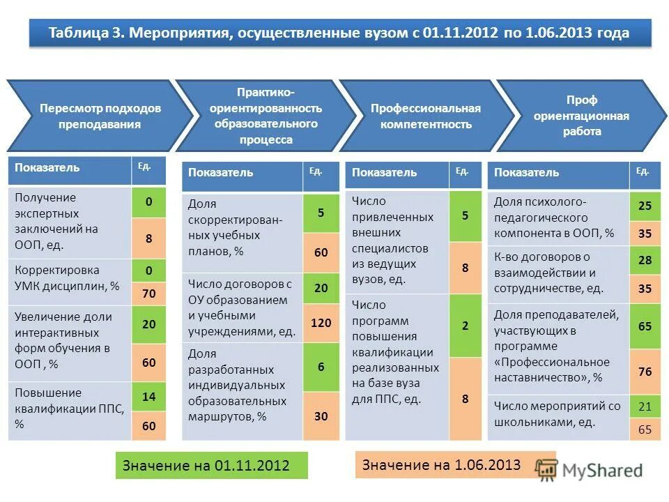 Средства мониторинга и безопасности. Мониторинг к аттестации. Анализ фактического рациона питания таблица. Контроль безопасности лекарственных. Контроль безопасности лекарственных.